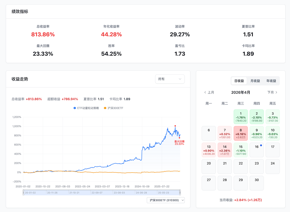 收益走势和盈亏日历