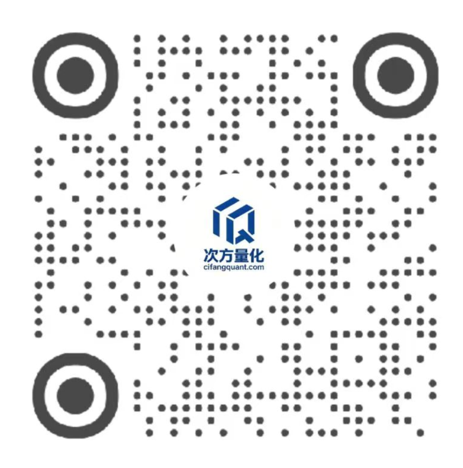 次方量化抖音二维码