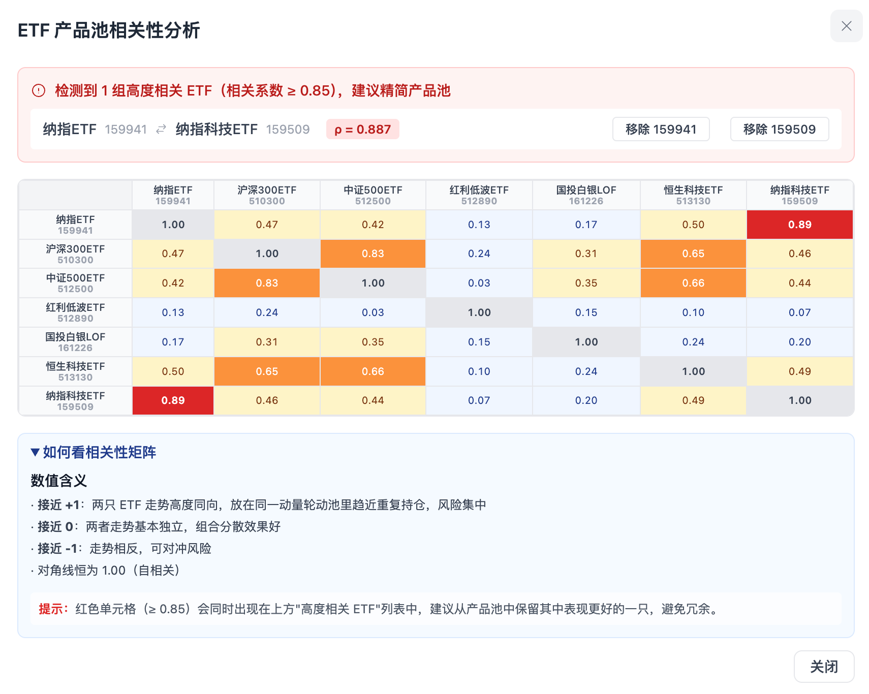 相关性矩阵