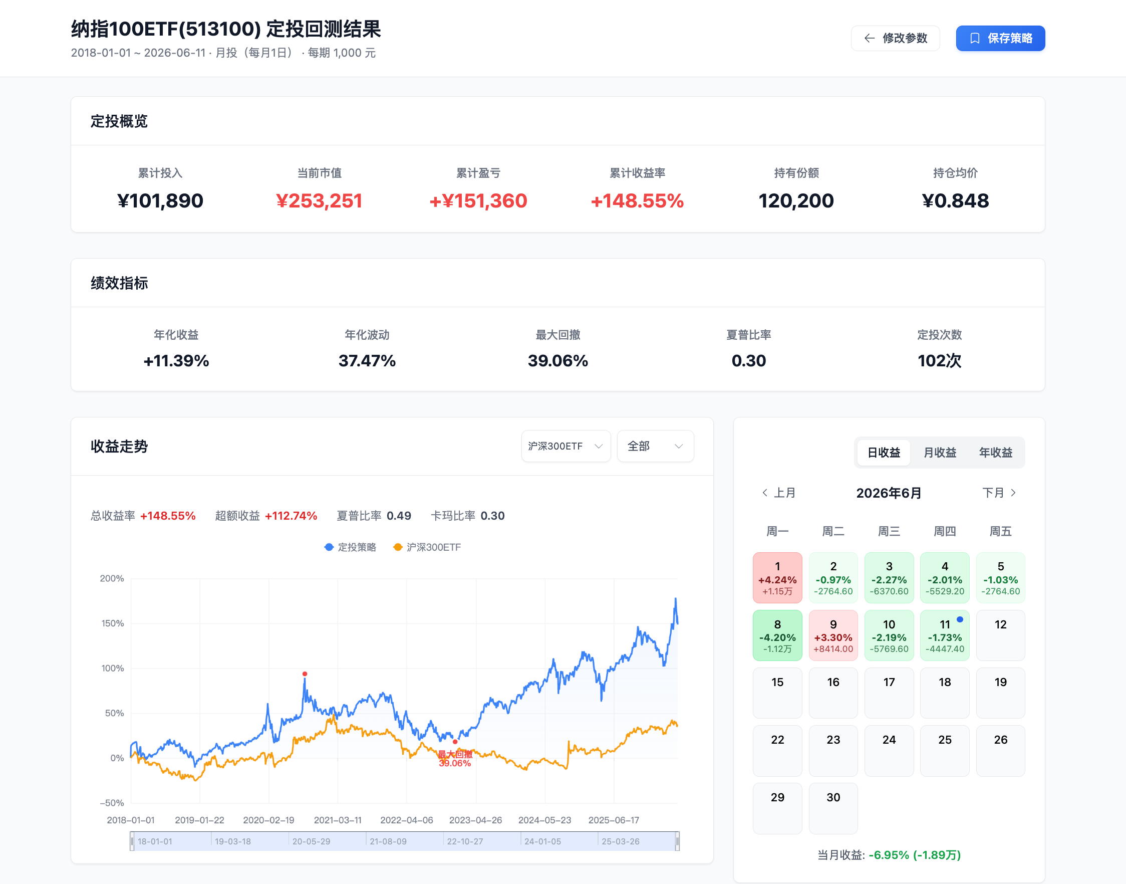 回测结果