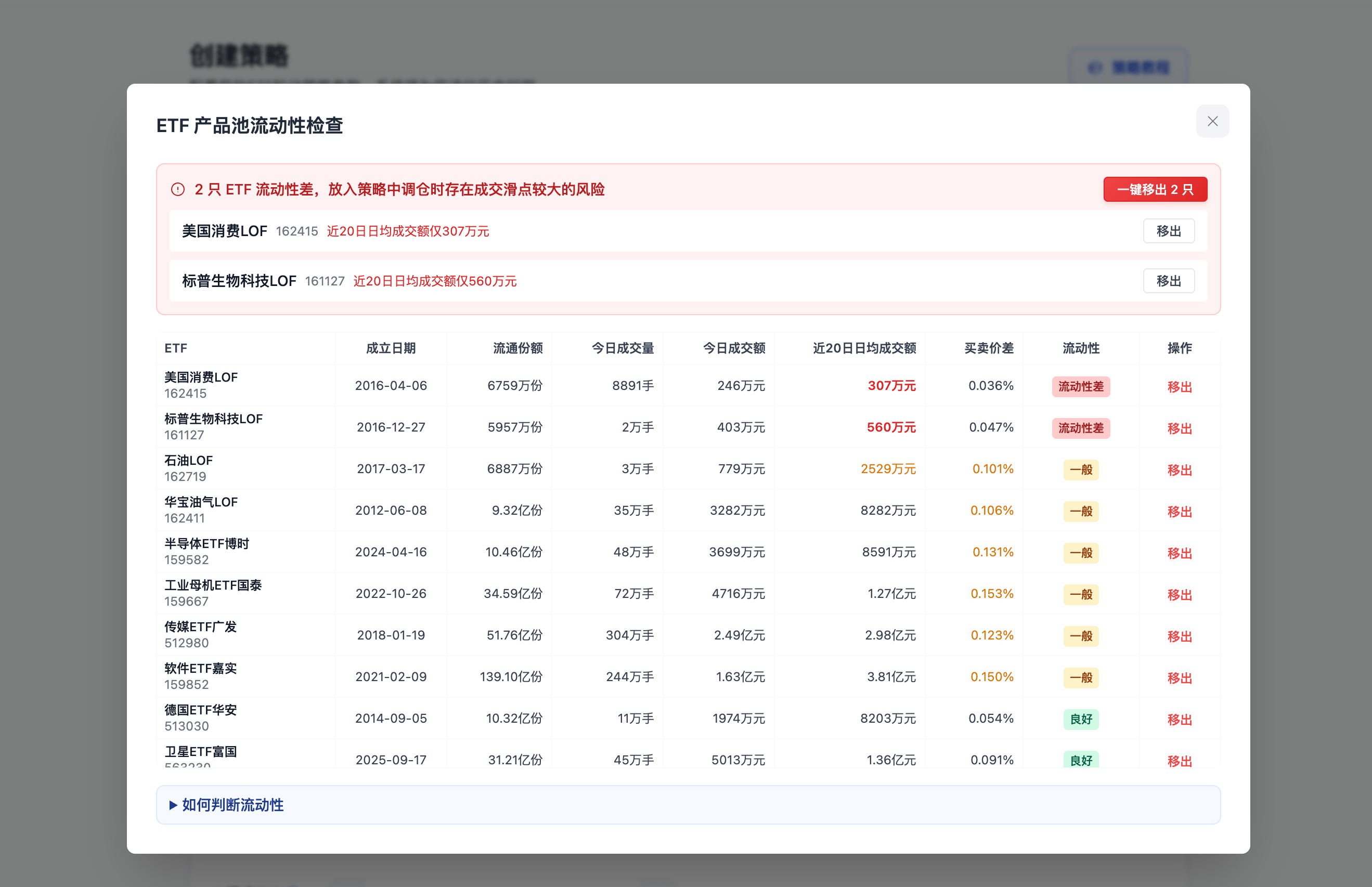 流动性检查结果