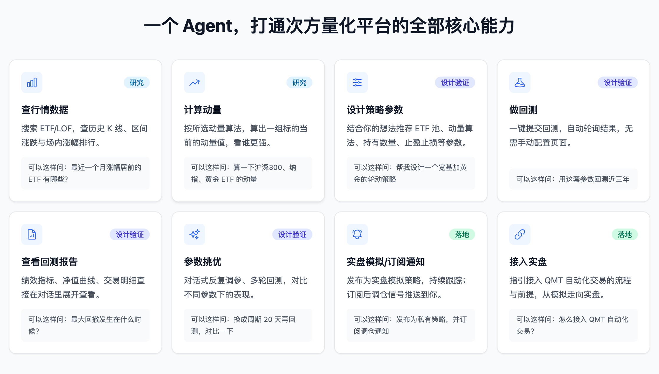 次方量化Agent